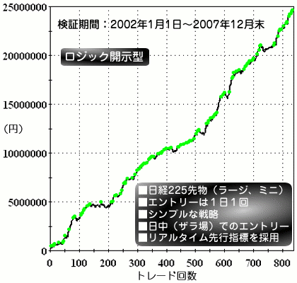 資産曲線